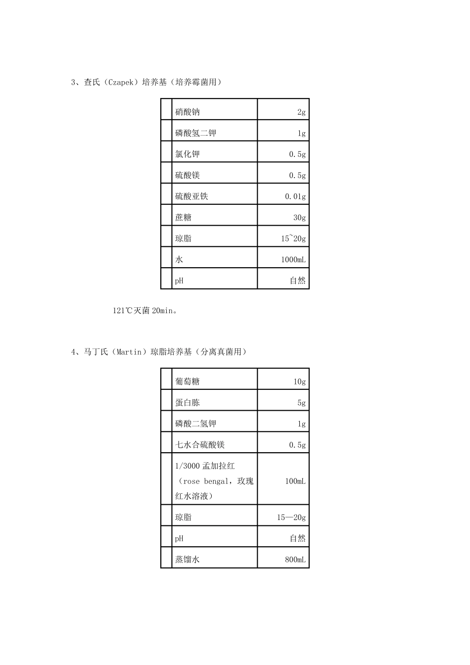 微生物学实验常用培养基的配制_第2页
