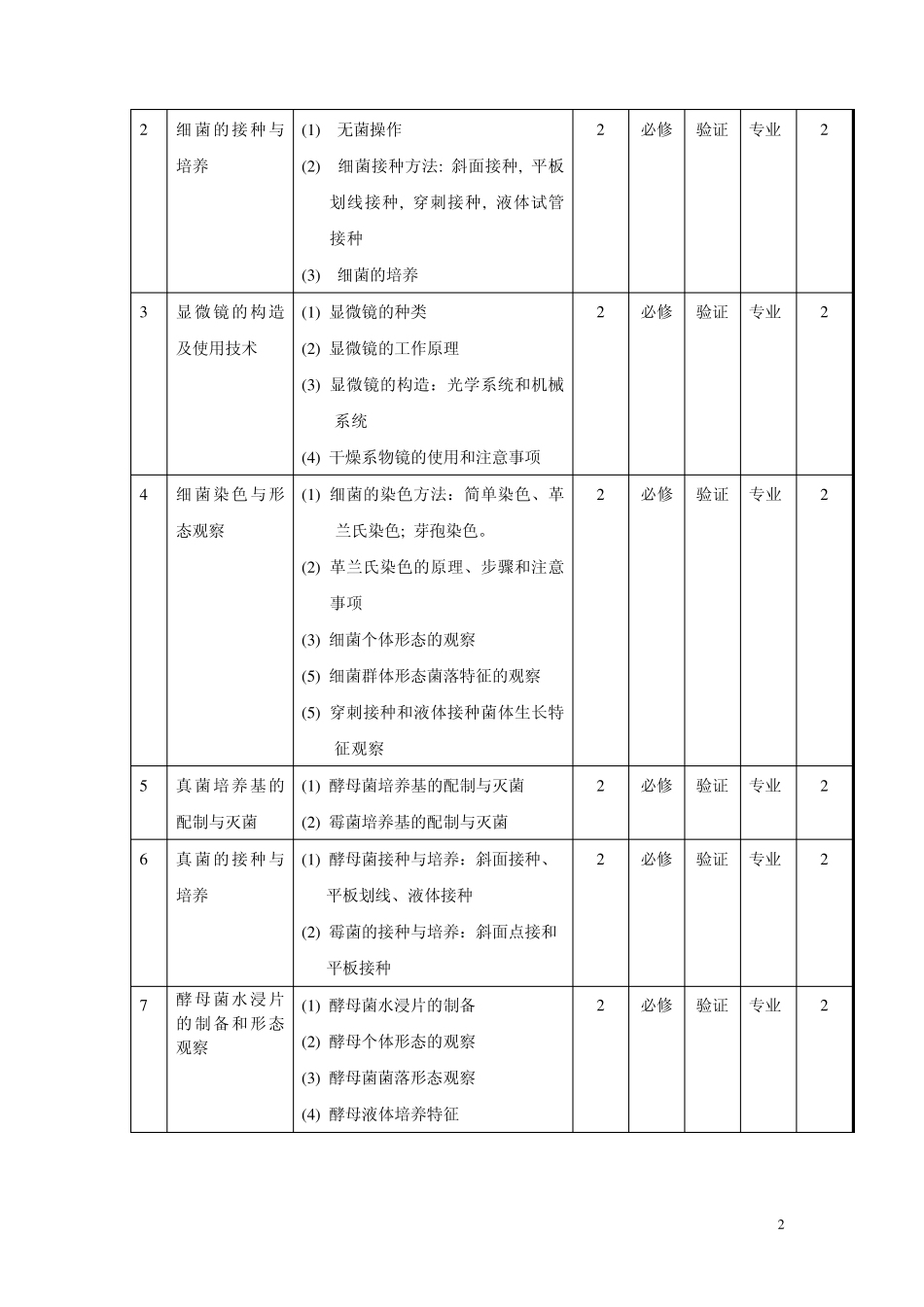 微生物学实验教学大纲_第2页