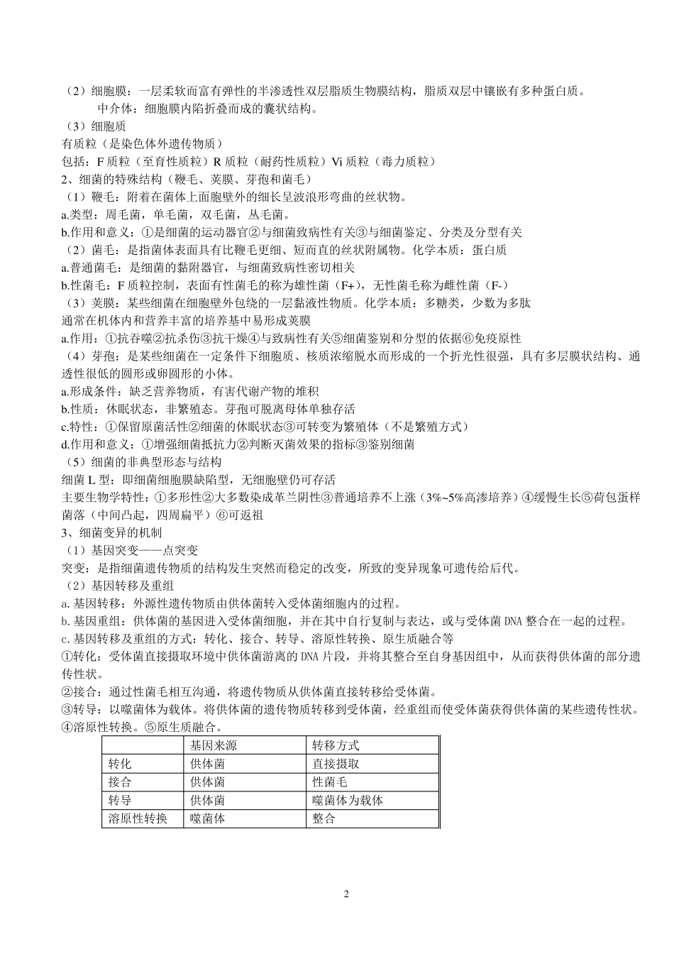 微生物学检验重点_第2页