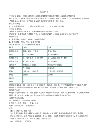 微生物学考试重点笔记(精华)