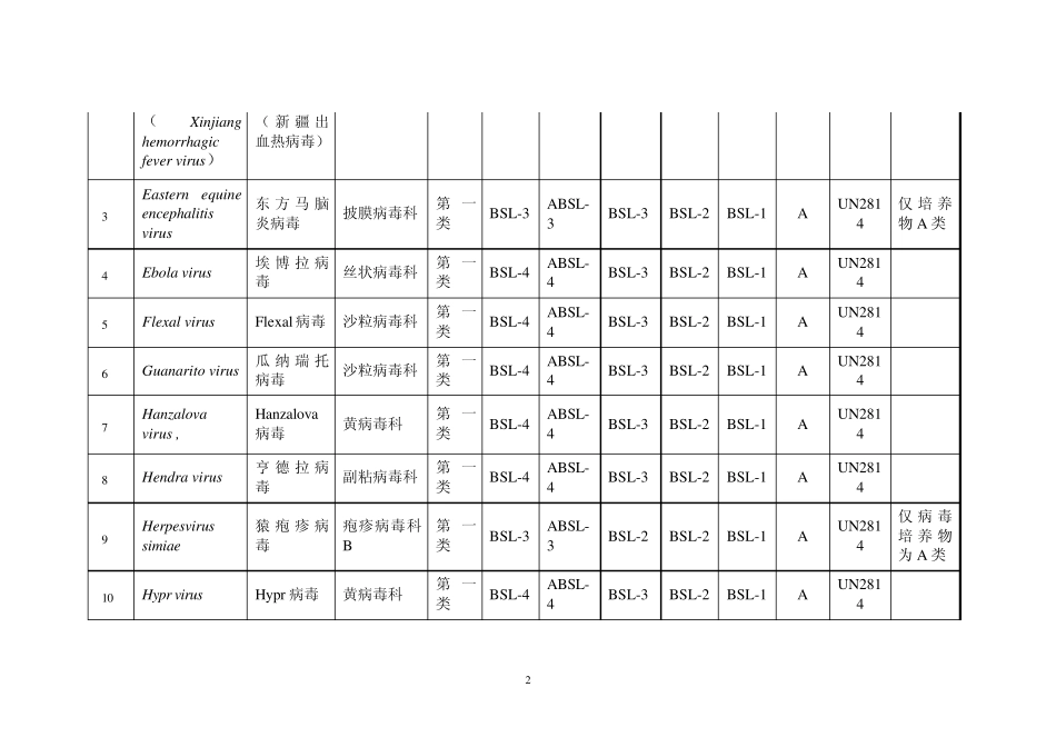 微生物安全级别分类_第2页