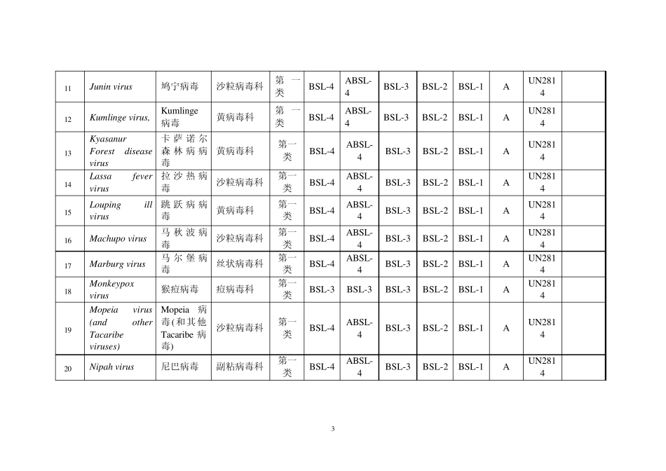 微生物安全级别分类_第3页