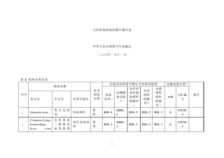 微生物安全级别分类