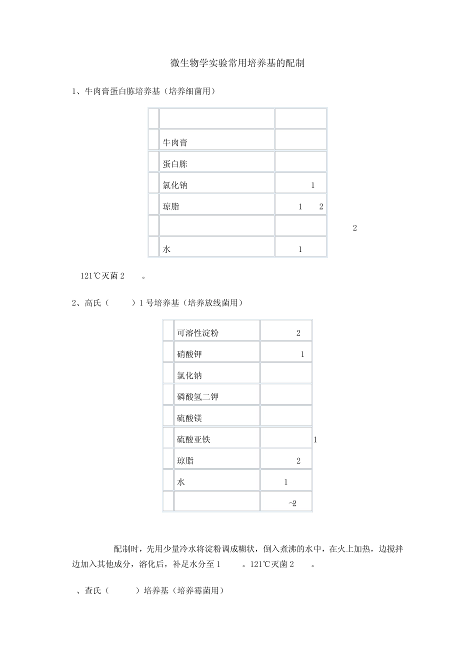 微生物实验培养基配方_第1页