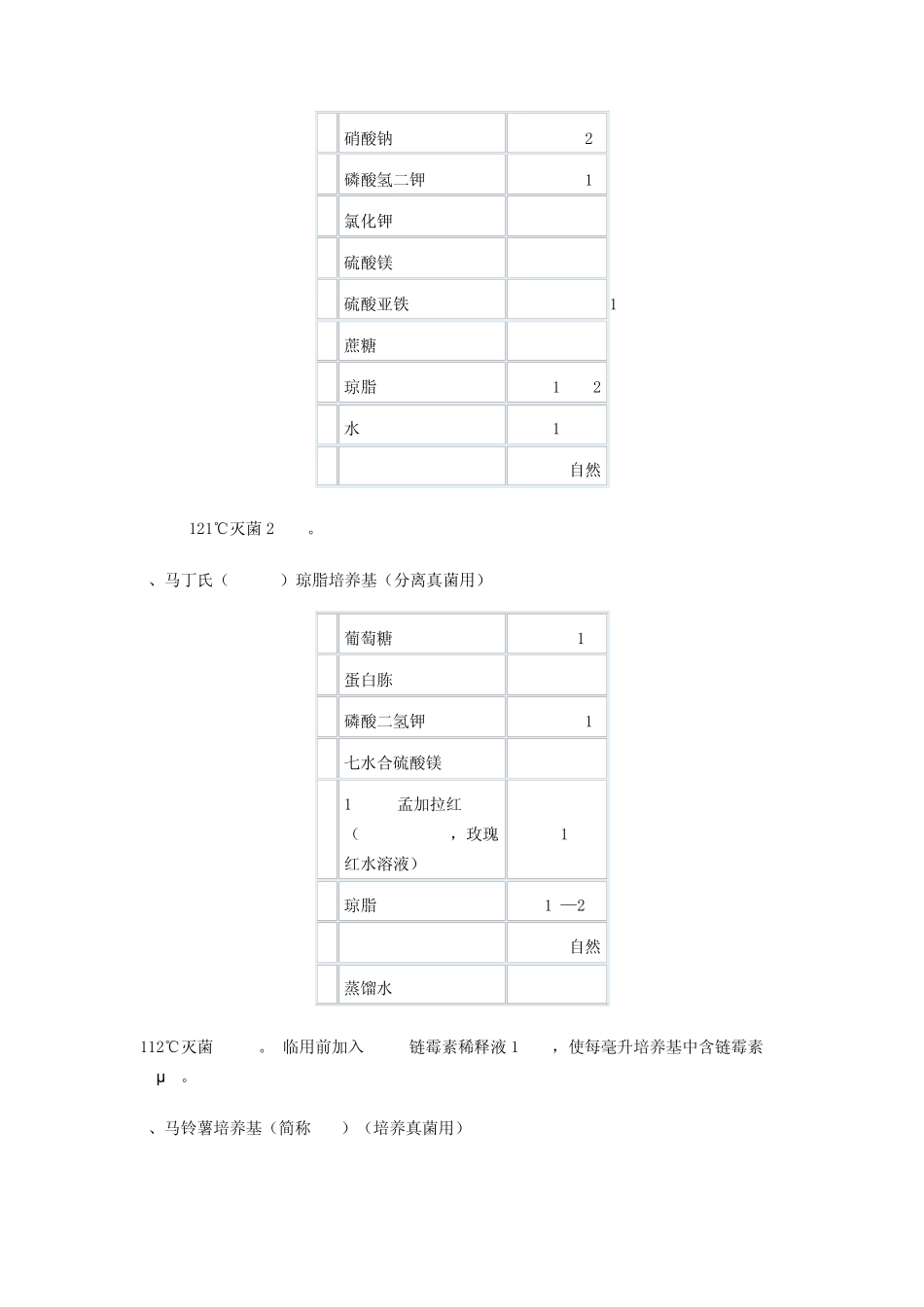 微生物实验培养基配方_第2页
