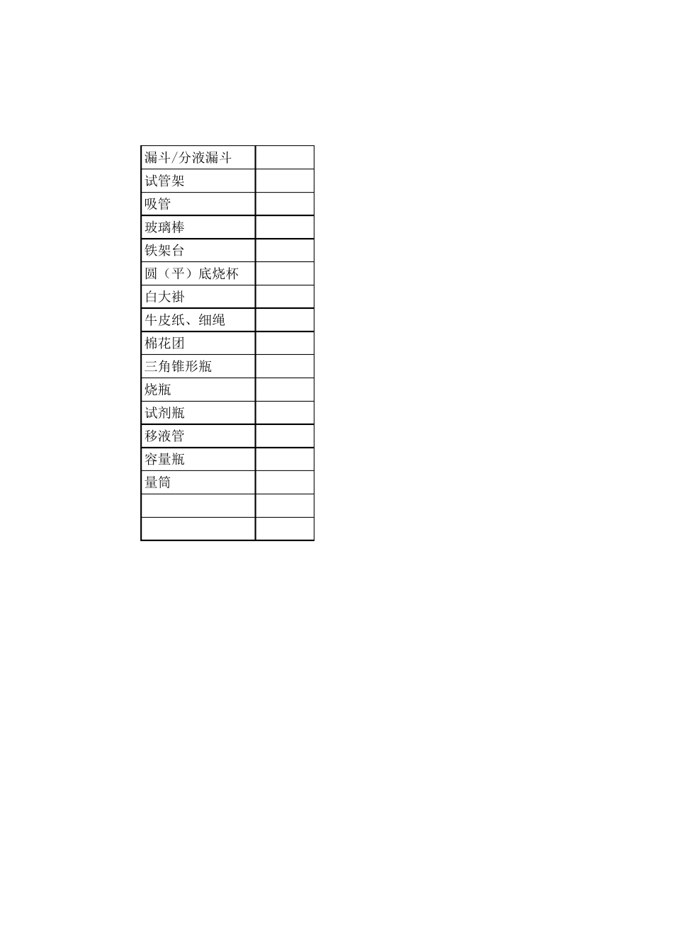 微生物实验室购买设备仪器清单_第2页