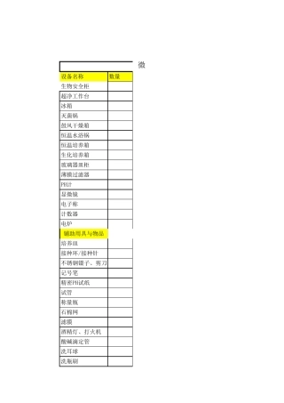 微生物实验室购买设备仪器清单