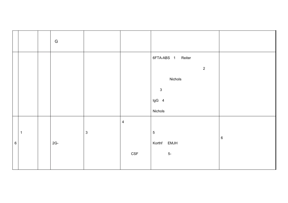 微生物检验初中级职称考试之细菌病原体基本知识总结_第2页