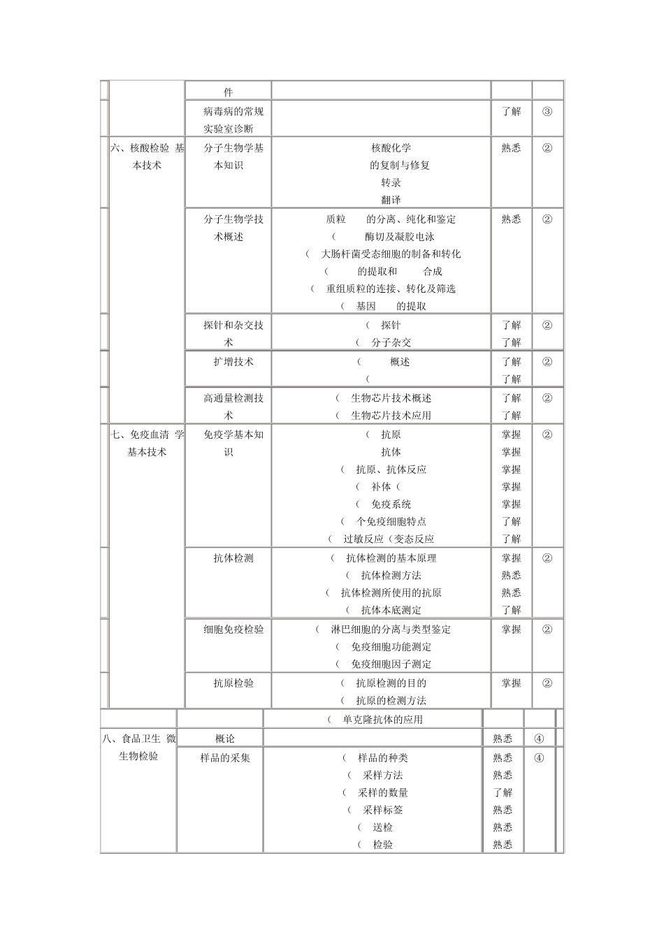 微生物检验技术考试大纲_第3页