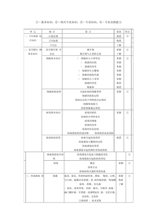 微生物检验技术考试大纲