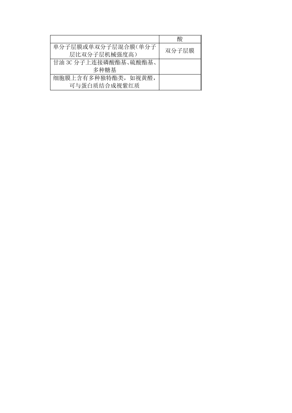 微生物简答题_第2页