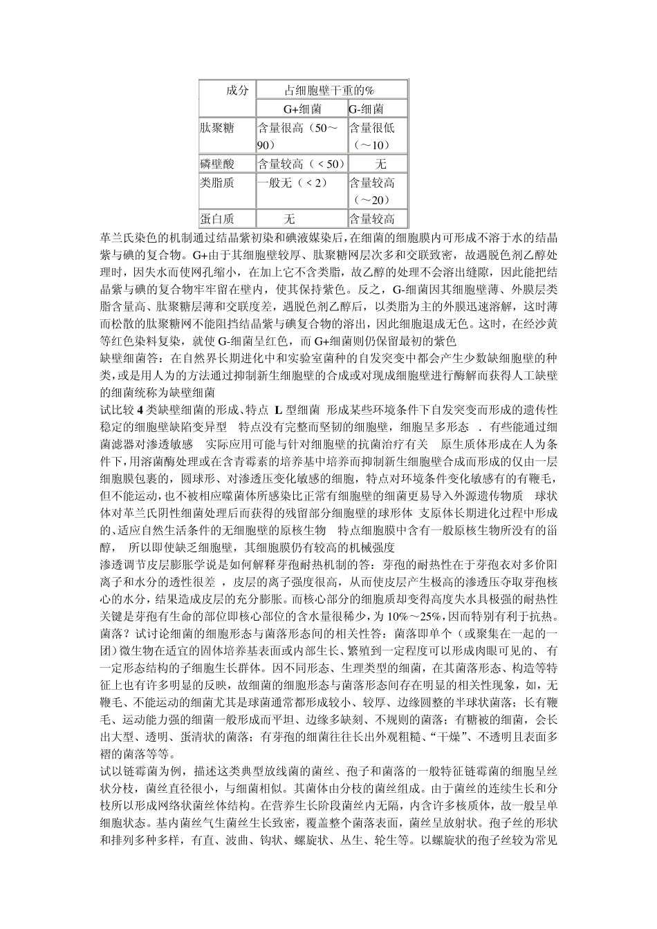 微生物考试问答题重点_第1页