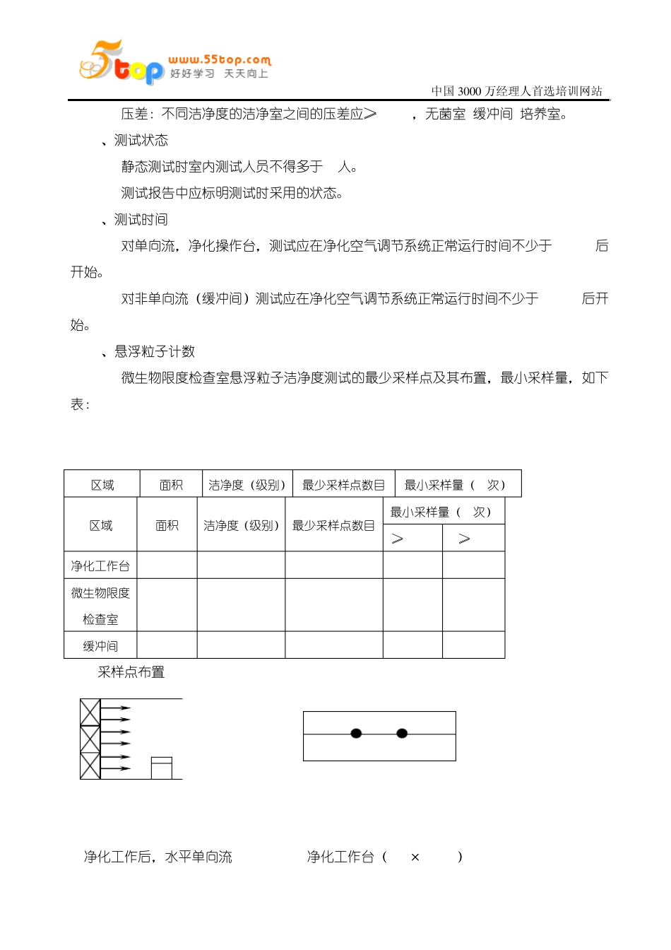 微生物限度检查室悬浮粒子测试操作规程_第2页