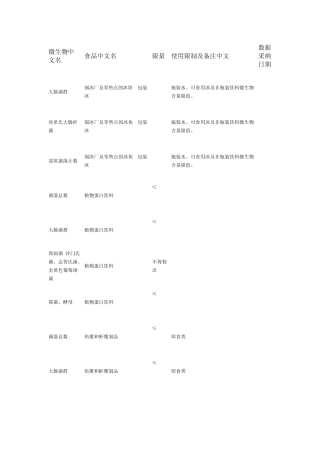 微生物限量标准