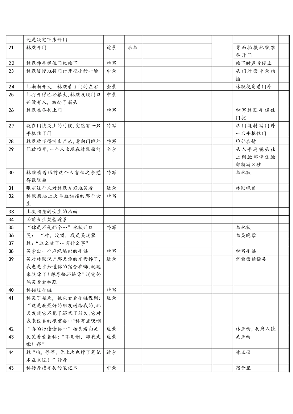 微电影《朋友》分镜头脚本_第3页