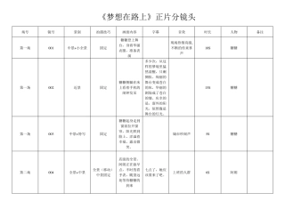 微电影分镜分脚本