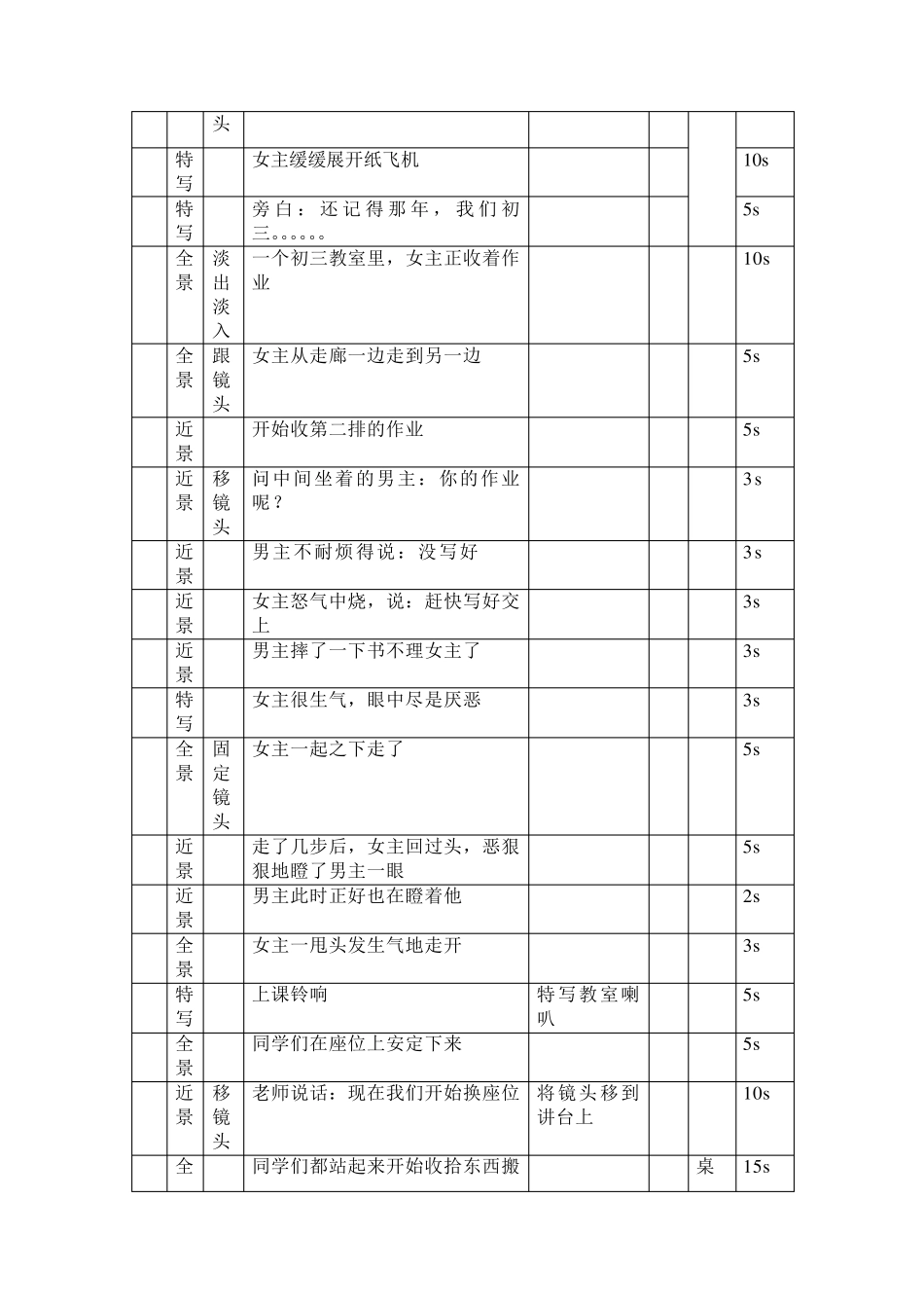 微电影分镜头脚本_第2页