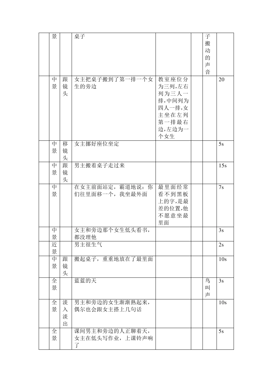 微电影分镜头脚本_第3页