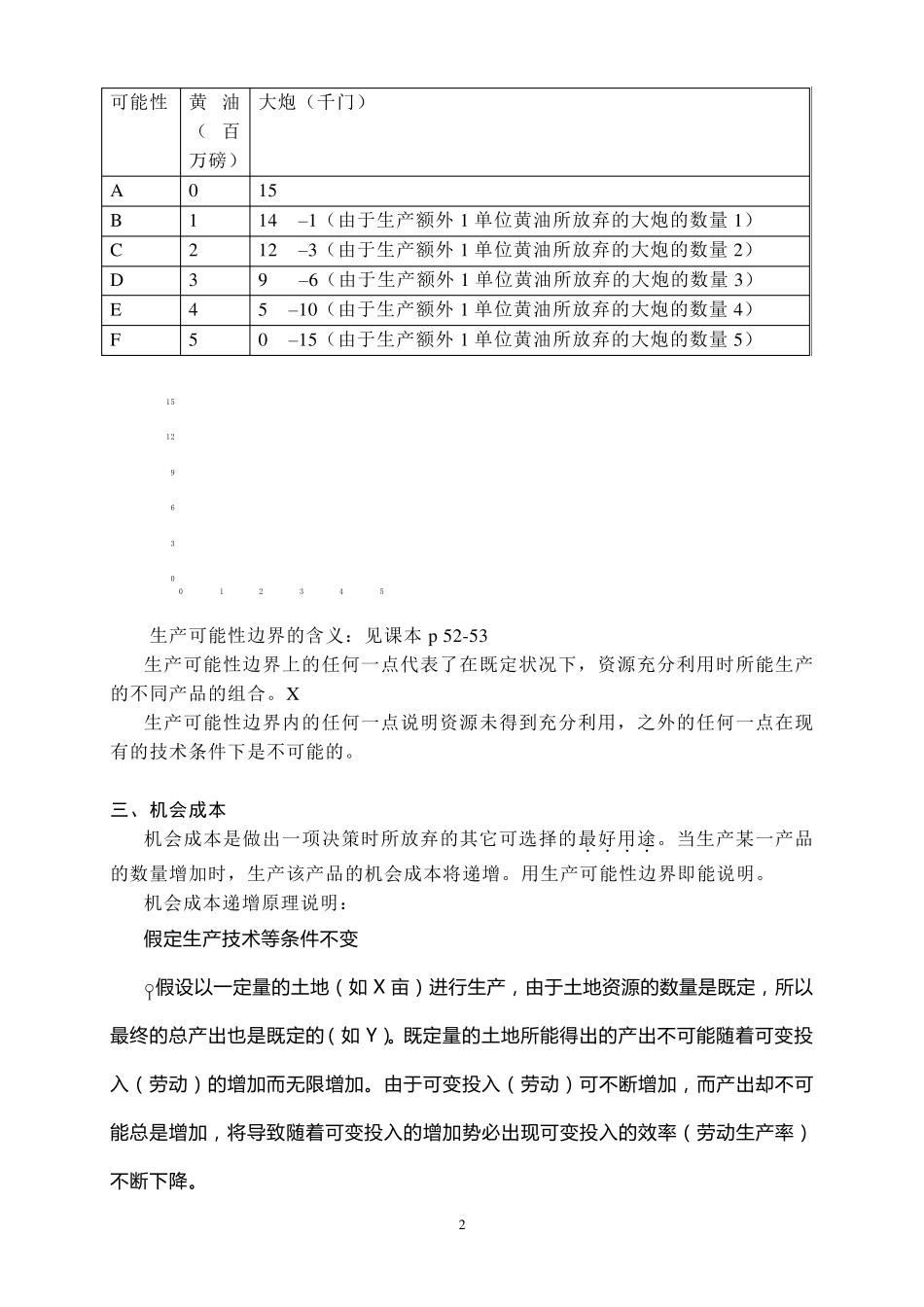 微观经济学主要知识点总结_第2页