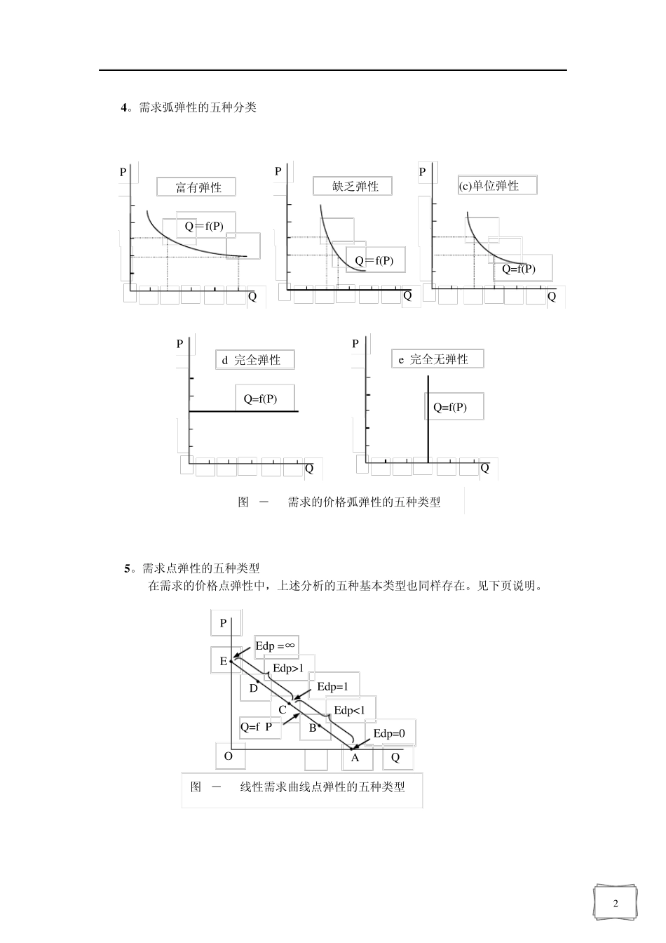 微观经济学作图题_第2页