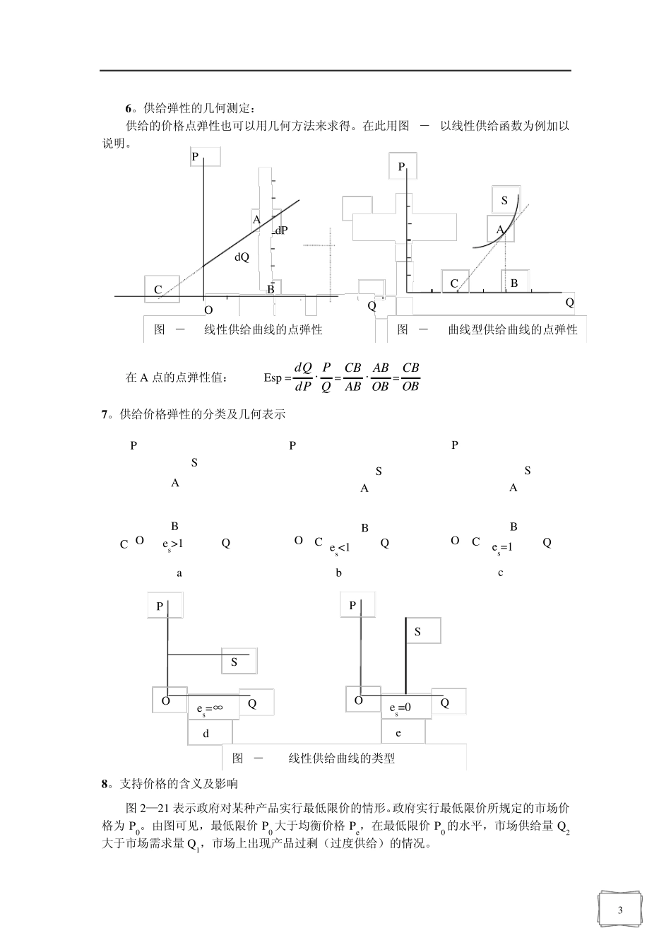 微观经济学作图题_第3页