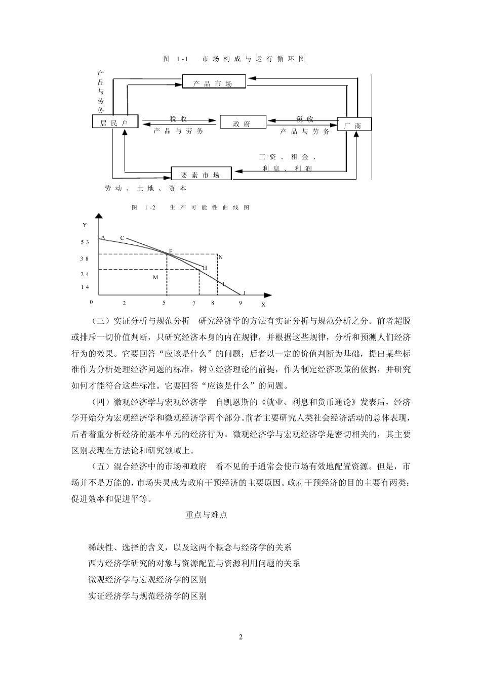 微观经济学内容提要及重点_第2页