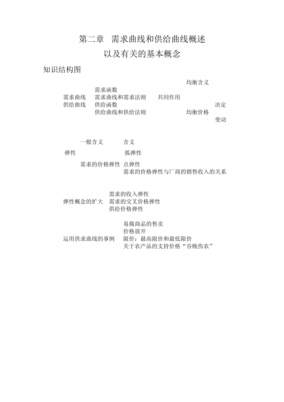 微观经济学各章知识结构图_第1页