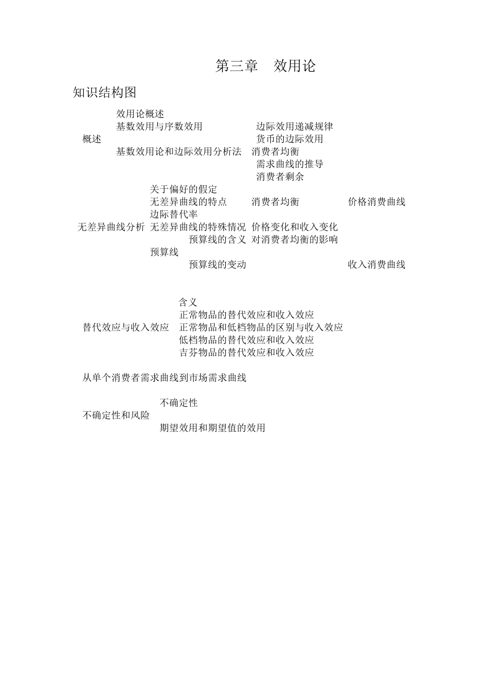 微观经济学各章知识结构图_第2页