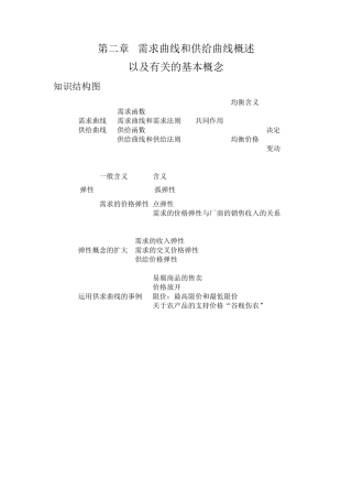 微观经济学各章知识结构图