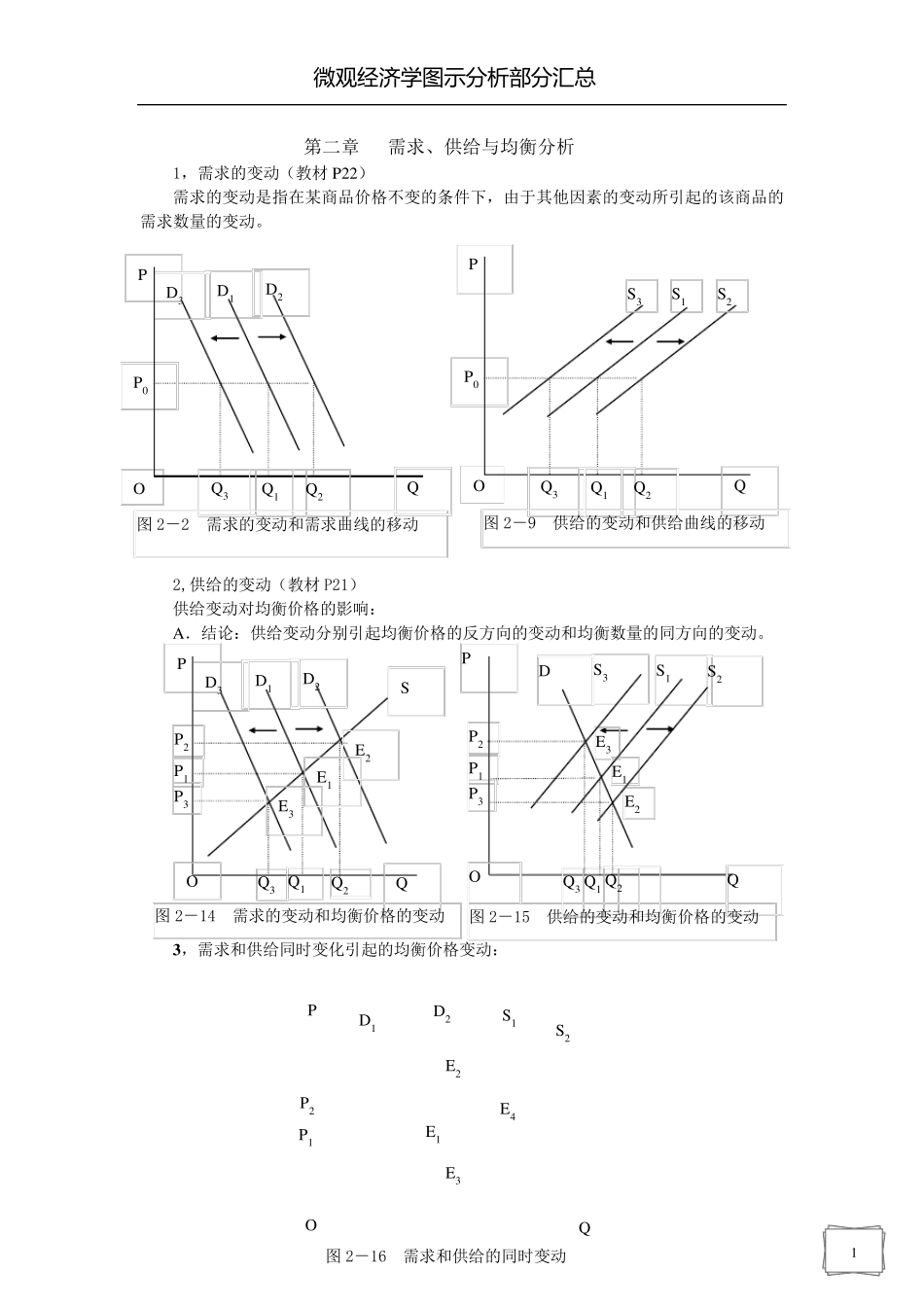 微观经济学图示分析汇总_第1页