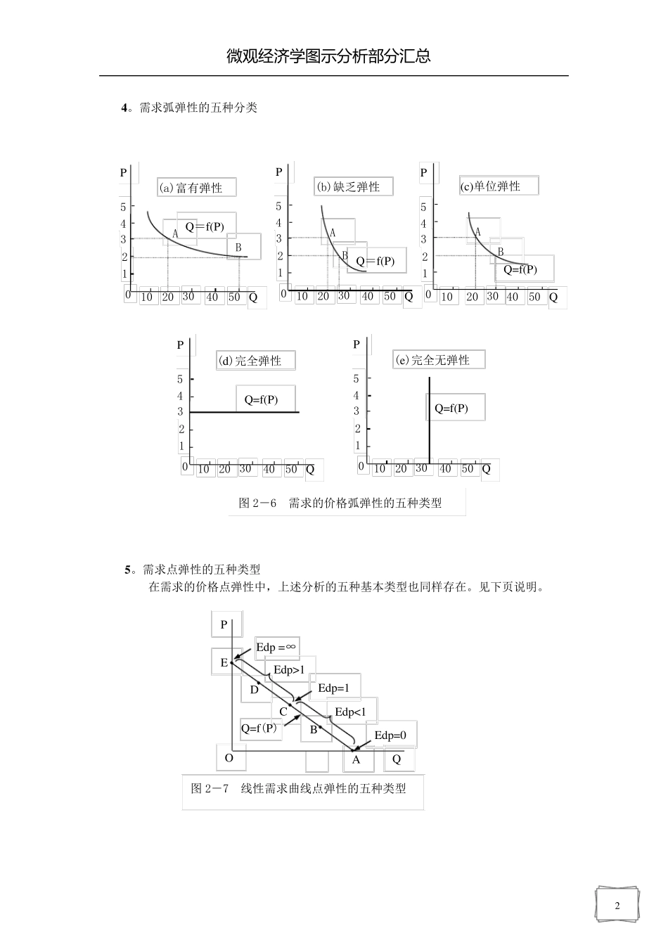 微观经济学图示分析汇总_第2页