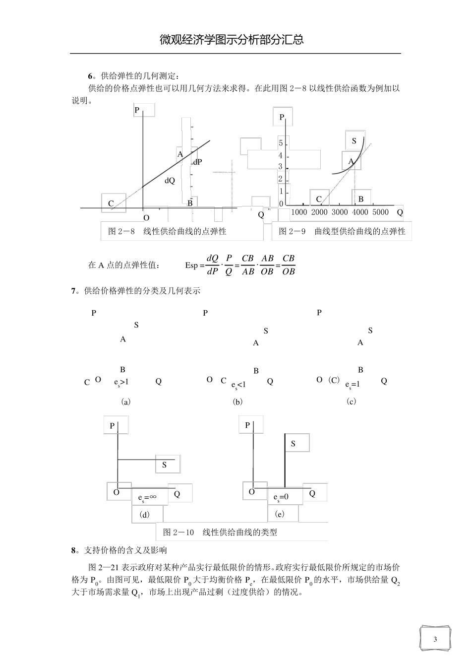 微观经济学图示分析汇总_第3页