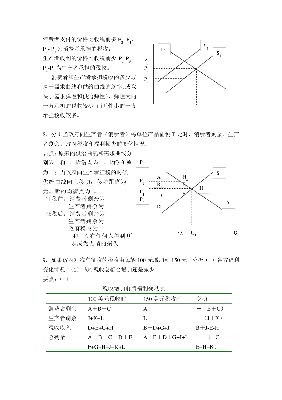 微观经济学简答论述题答题要点_第3页