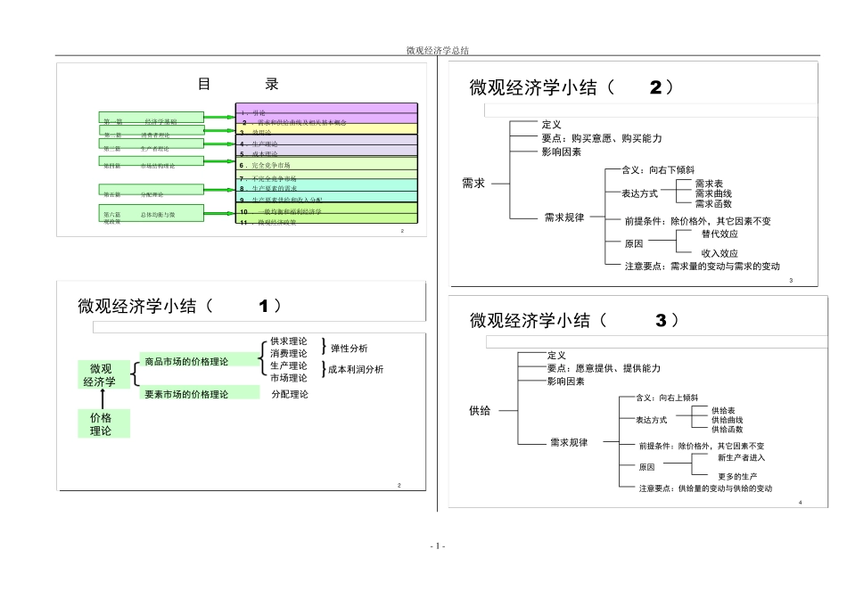 微观经济学经典图解_第1页