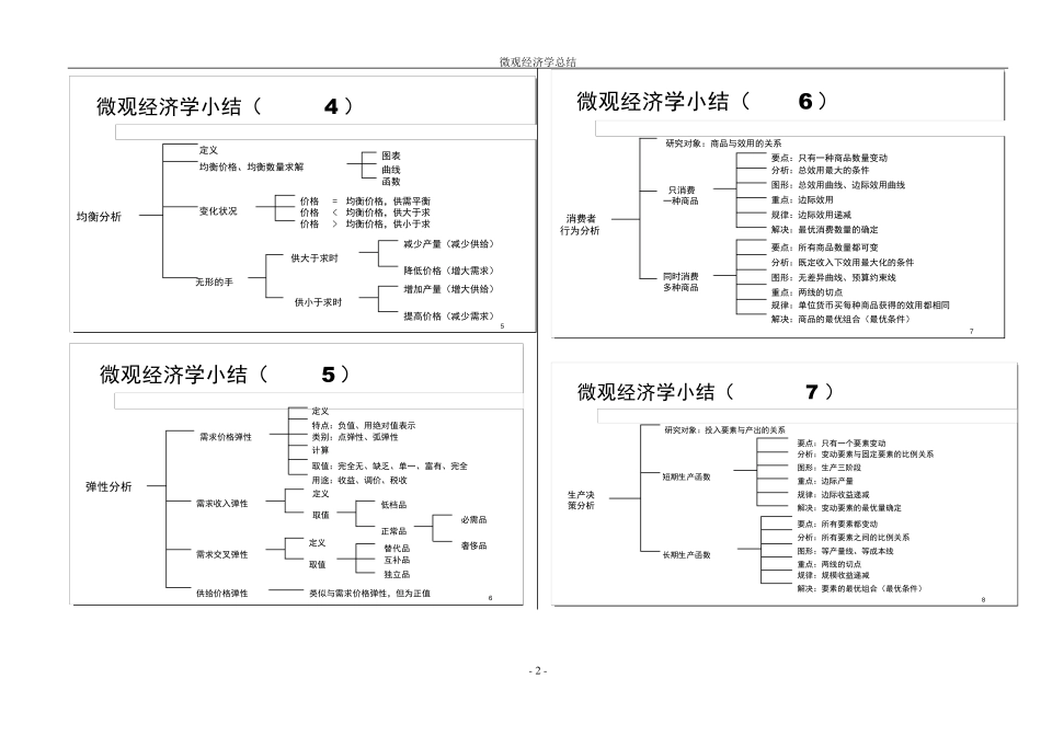 微观经济学经典图解_第2页