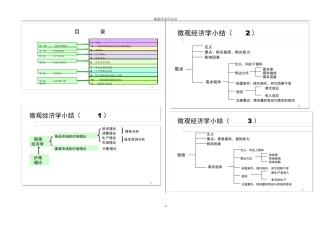 微观经济学经典图解