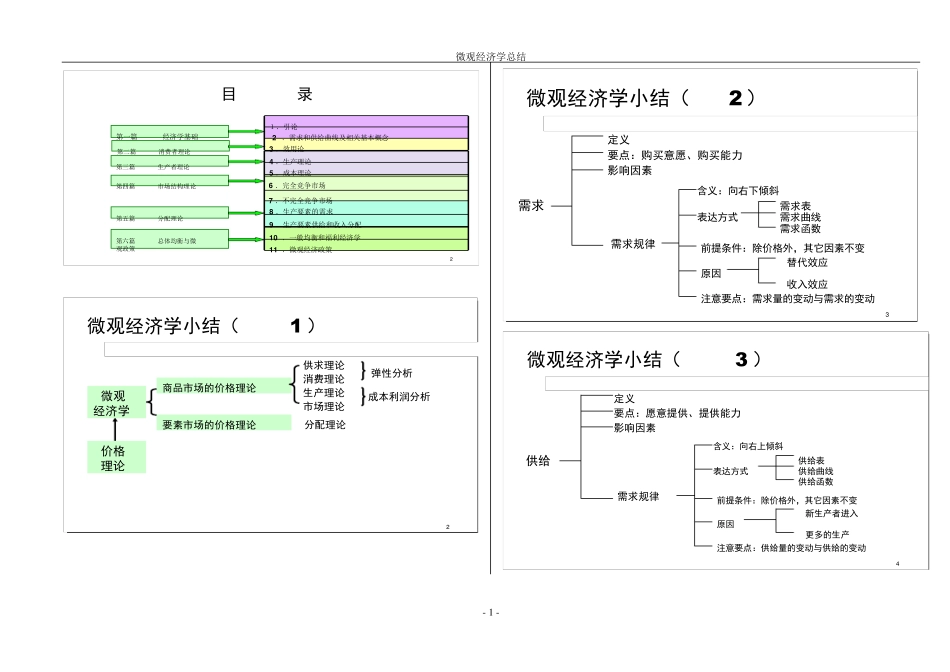 微观经济学经典图解打印版_第1页