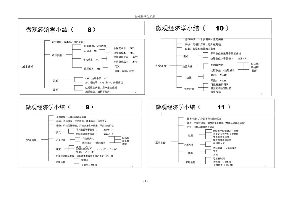 微观经济学经典图解打印版_第3页