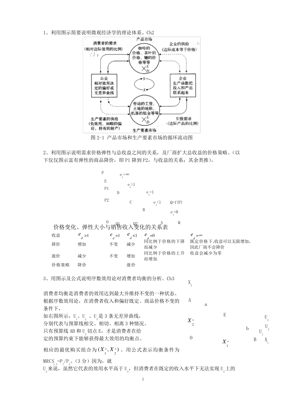 微观经济学论述题答案_第1页