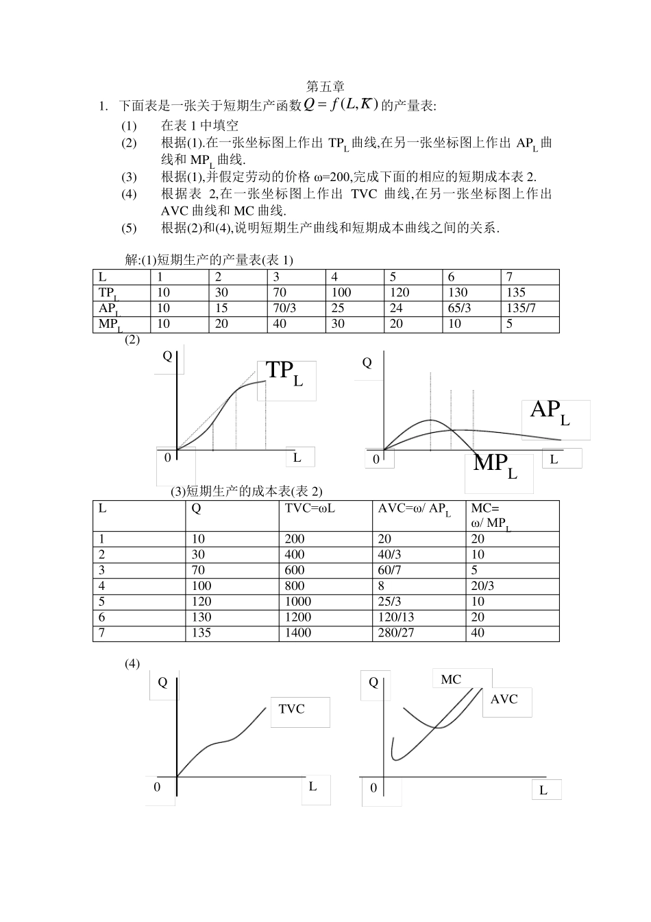 微观经济学高鸿业版第五章课后习题答案_第1页