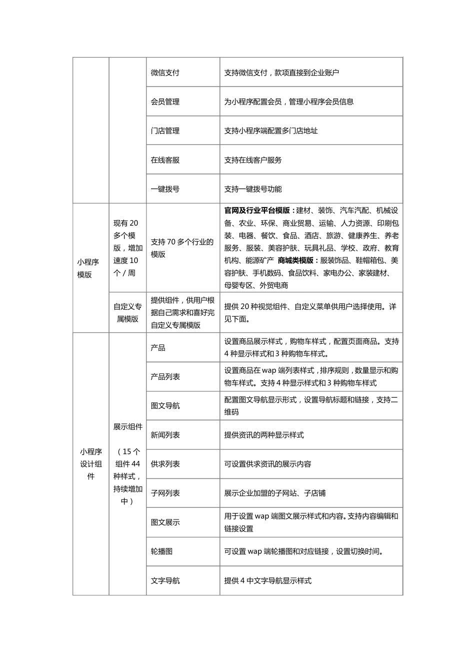 微订小程序功能清单0710_第2页