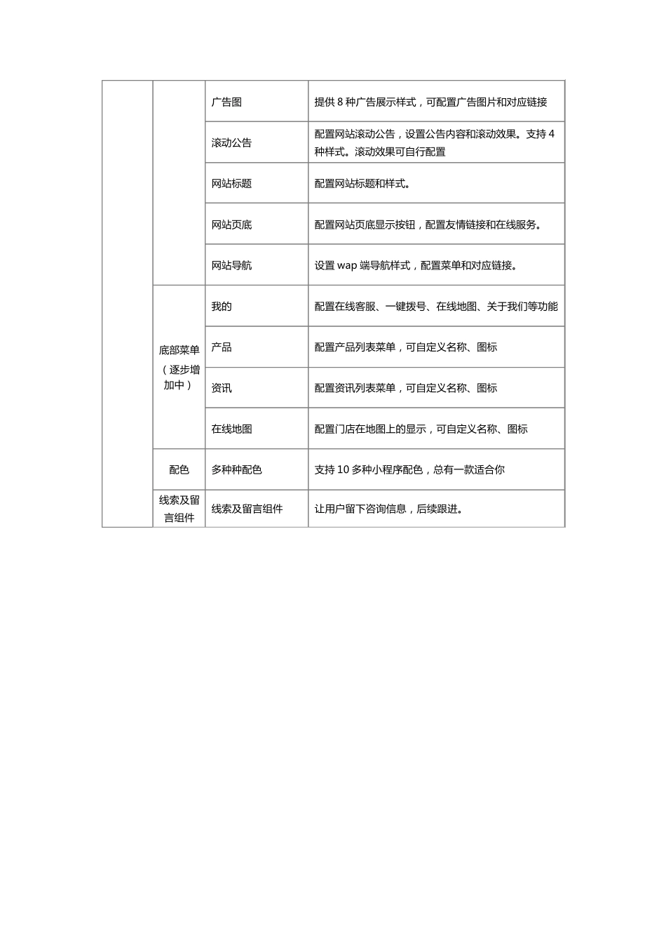 微订小程序功能清单0710_第3页