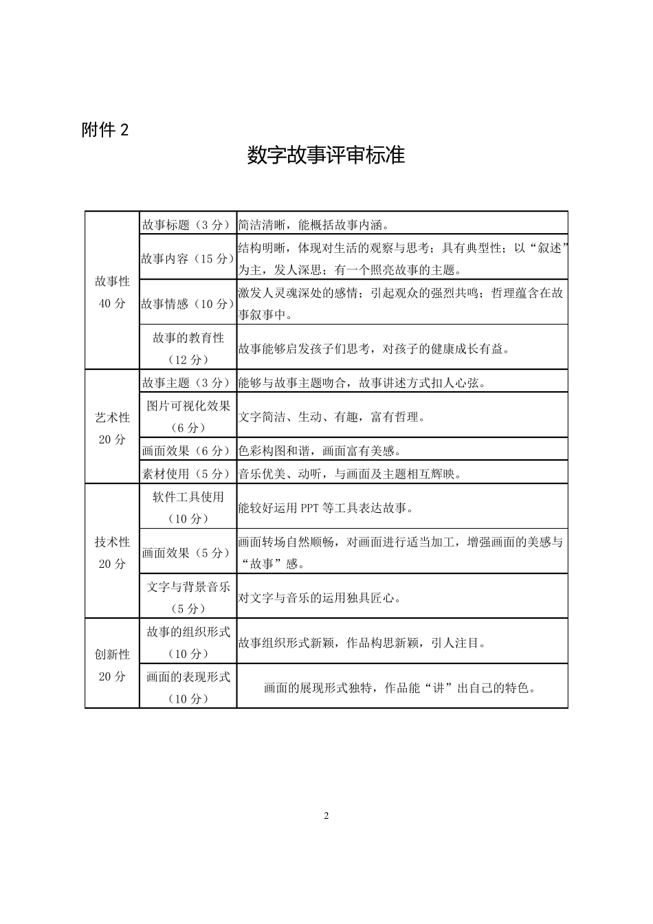 微课大赛评分标准_第2页