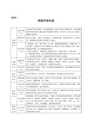 微课大赛评分标准