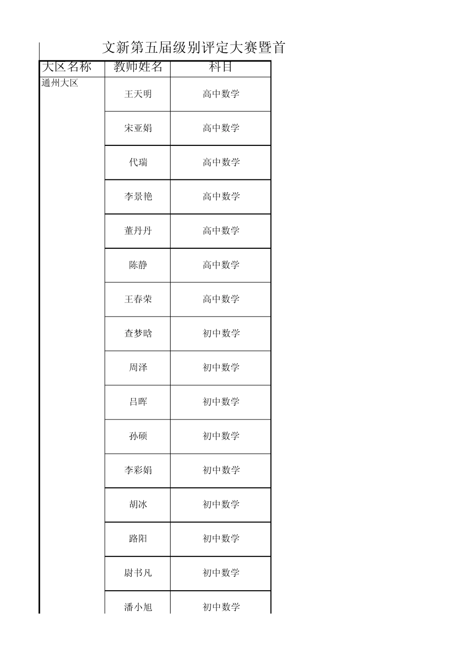 微课达人挑战赛—ppt初赛大区分配表定_第1页