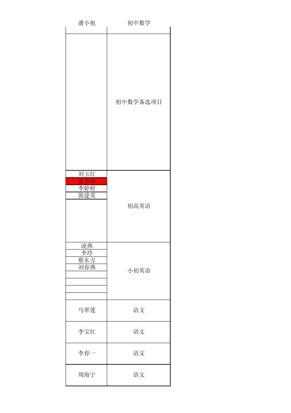 微课达人挑战赛—ppt初赛大区分配表定_第2页