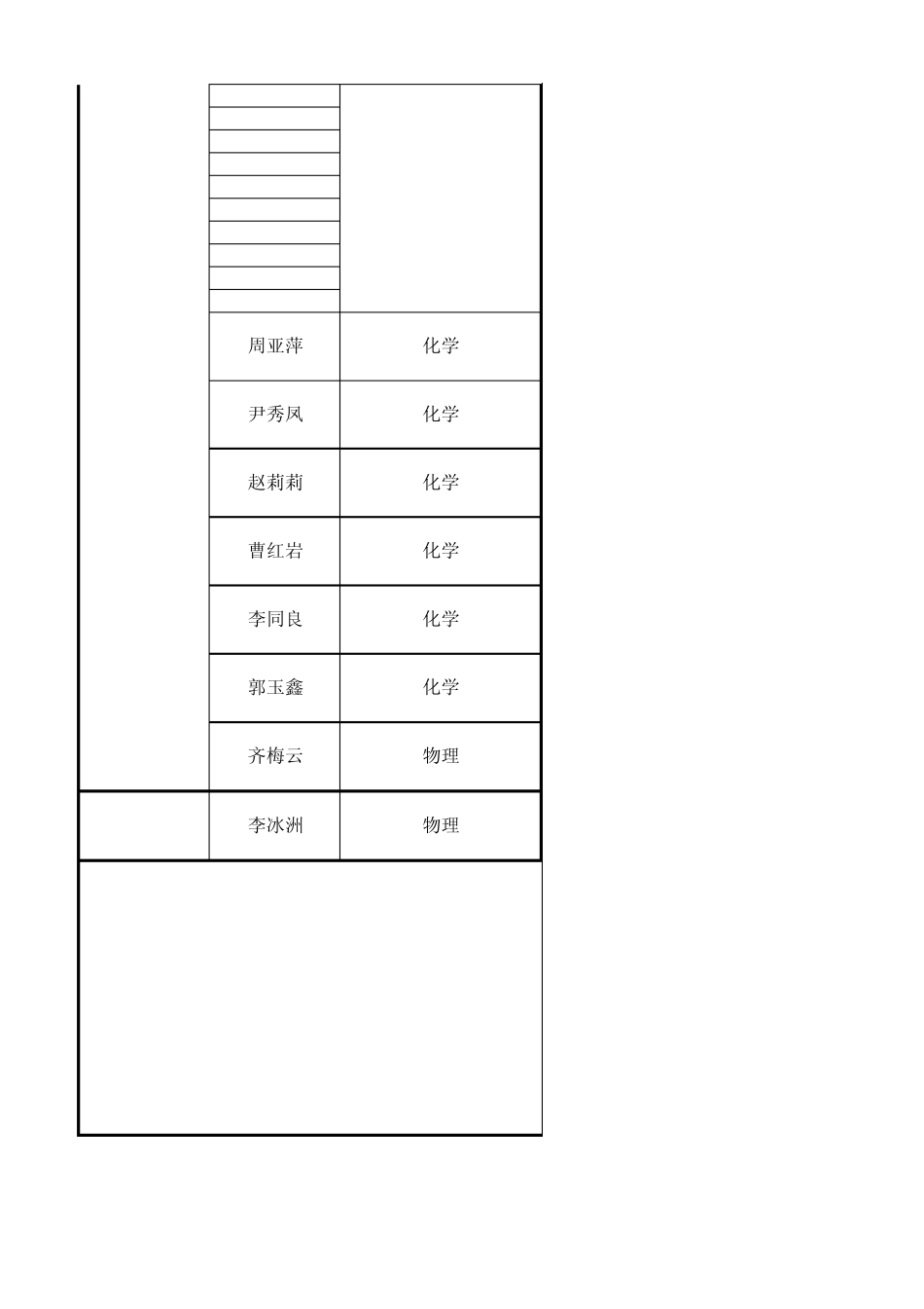 微课达人挑战赛—ppt初赛大区分配表定_第3页