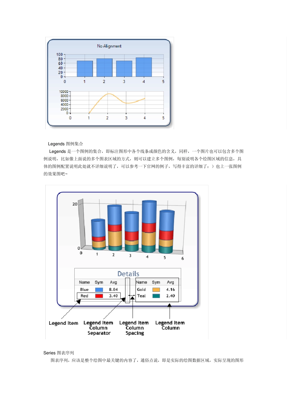 微软Chart控件学习教程_第3页