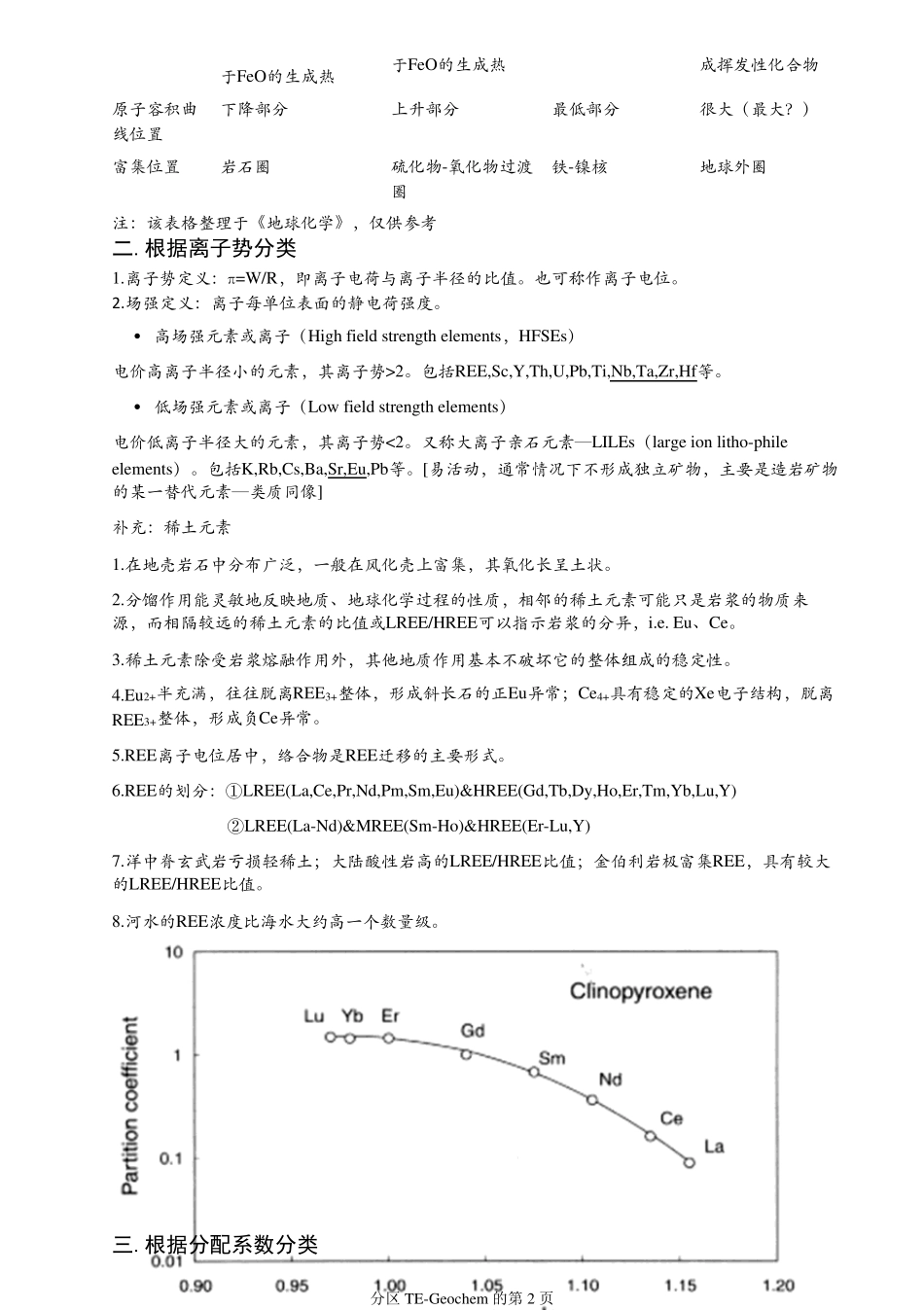 微量元素地球化学部分笔记_第2页