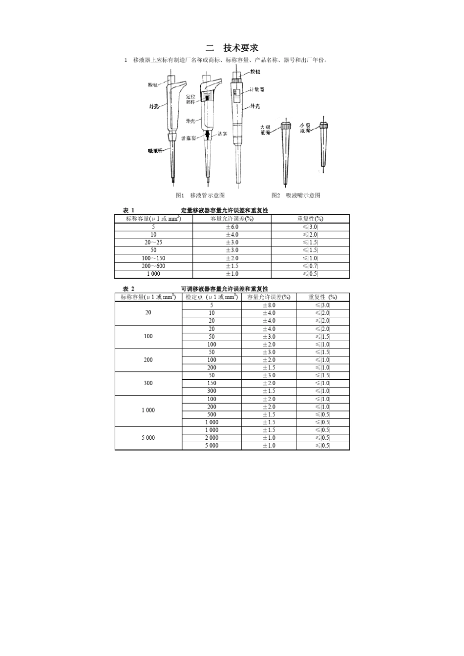 微量移液枪检定规程_第2页